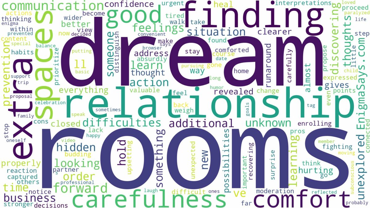 dreaming of finding extra rooms and related dreams with their meanings in a word cloud