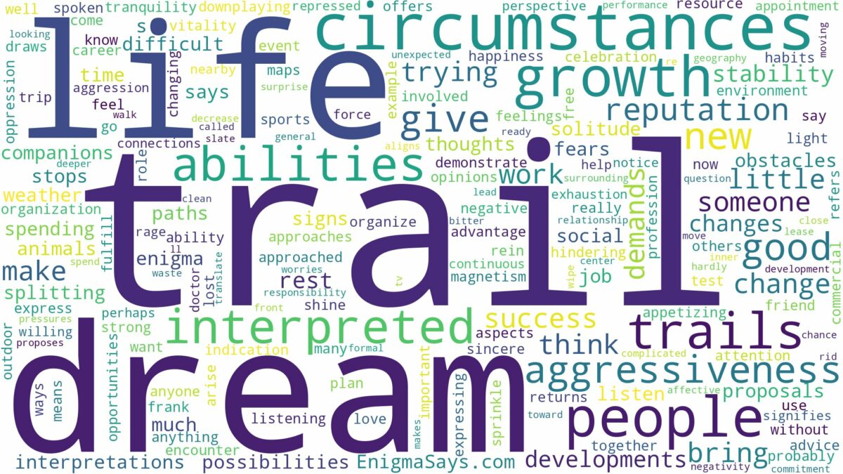 dreams about trails and related dreams with their meanings in a word cloud