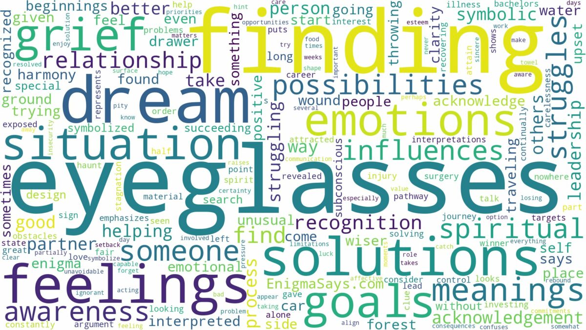 dream of finding eyeglasses and related dreams with their meanings in a word cloud