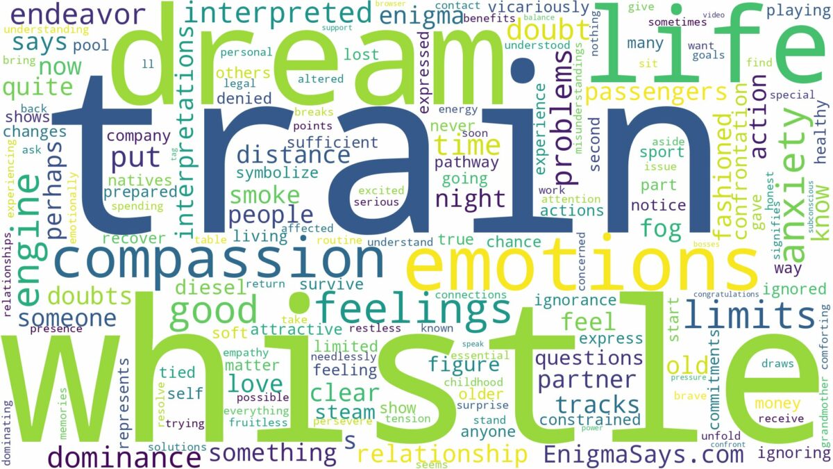 dream about train whistle and related dreams with their meanings in a word cloud