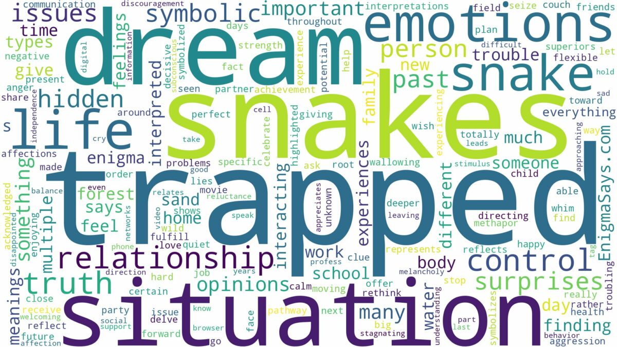 dream about trapped snake and related dreams with their meanings in a word cloud