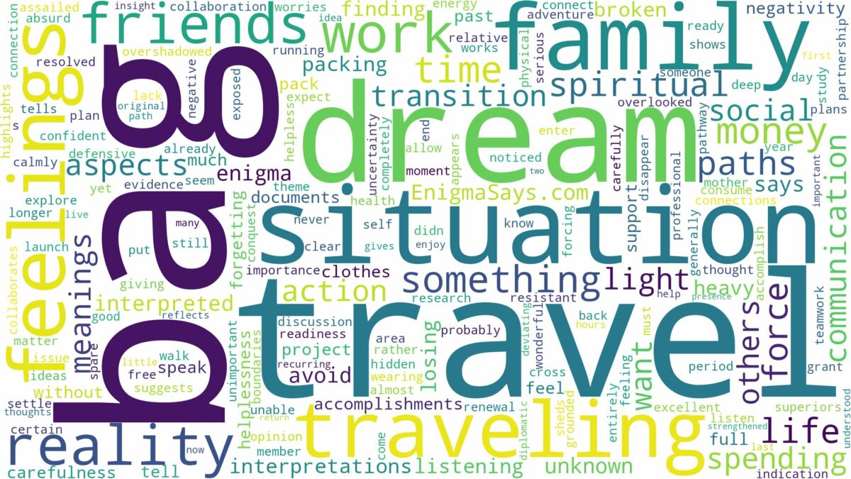 dream of traveling bag and related dreams with their meanings in a word cloud