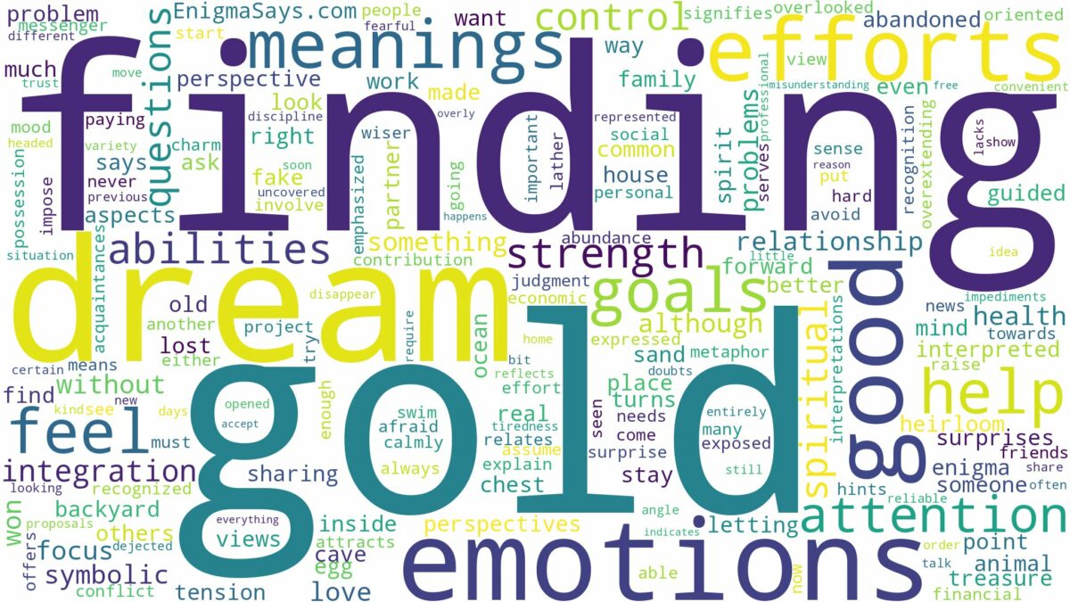 dream of finding gold and related dreams with their meanings in a word cloud