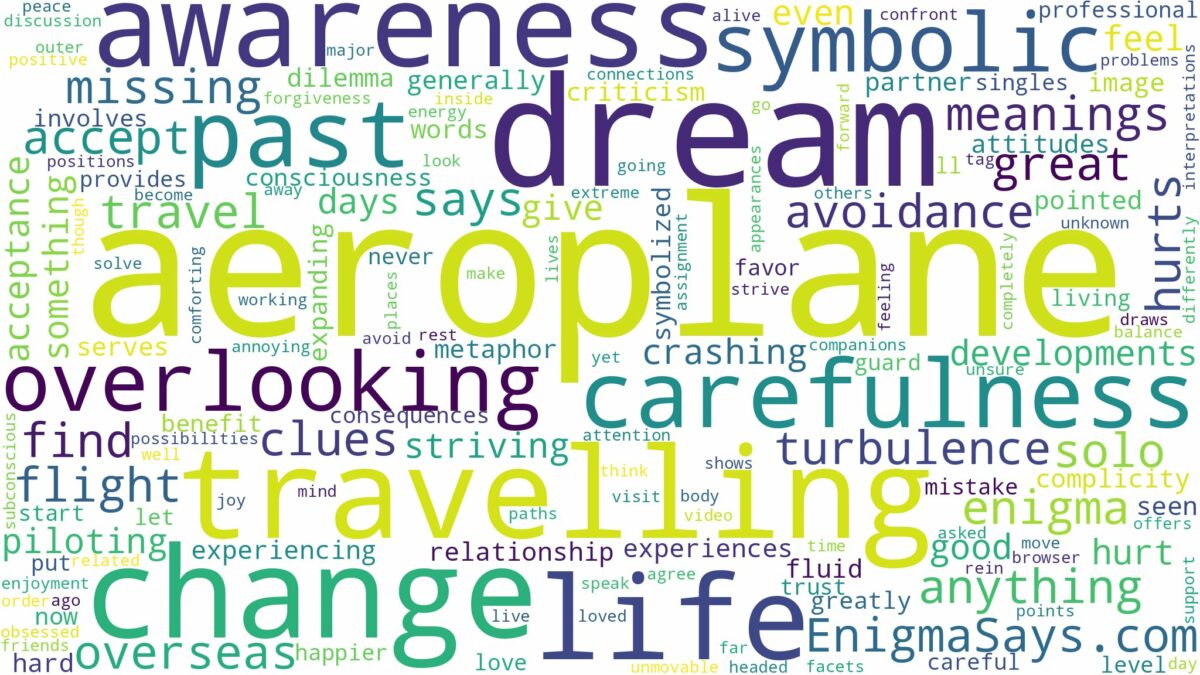 dream of travelling in an aeroplane and related dreams with their meanings in a word cloud