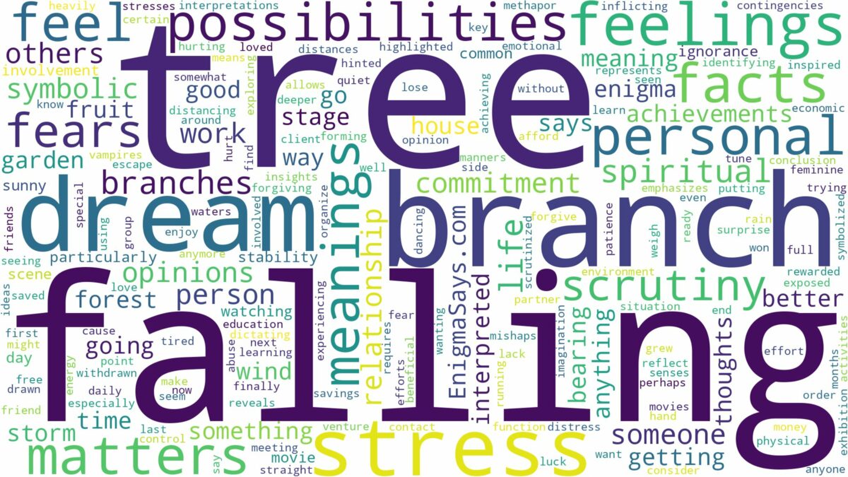 dreaming about tree branch falling and related dreams with their meanings in a word cloud