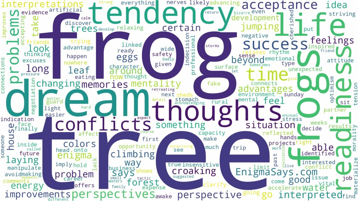 dream about tree frog and related dreams with their meanings in a word cloud