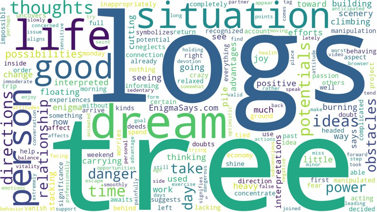 dream about tree logs and related dreams with their meanings in a word cloud