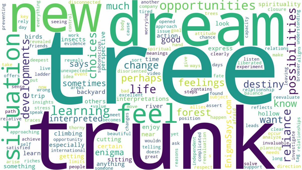 dream about tree trunk and related dreams with their meanings in a word cloud