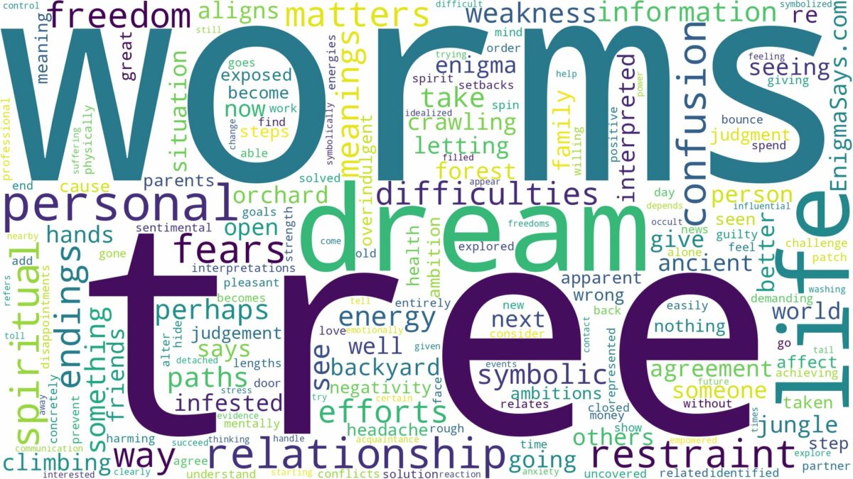 dream about tree worms and related dreams with their meanings in a word cloud