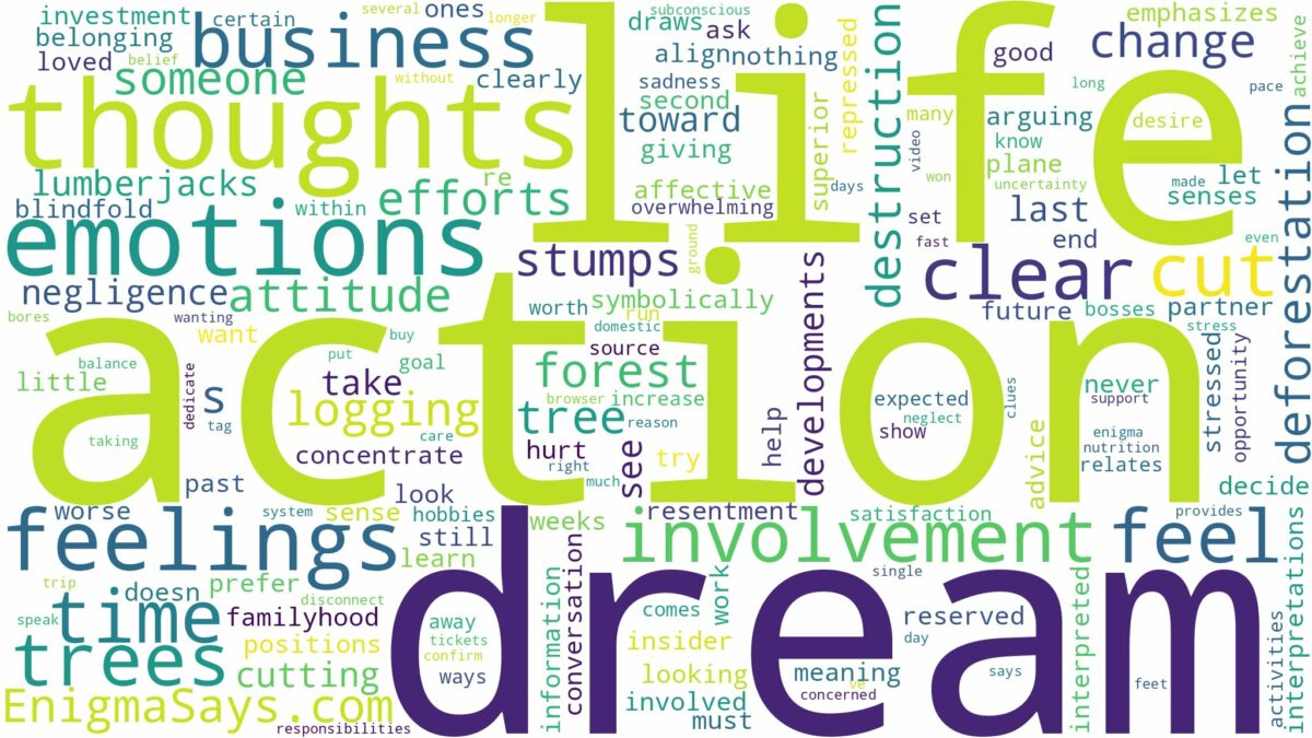 dreams about trees being cut and related dreams with their meanings in a word cloud