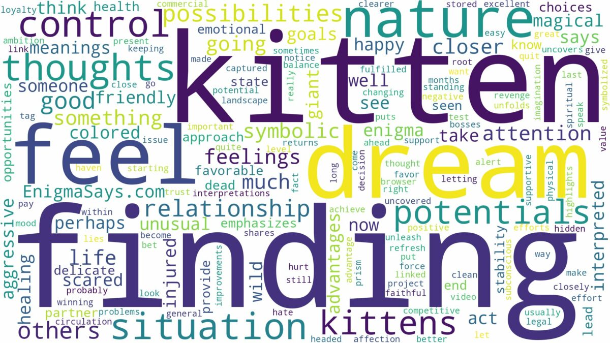 dream of finding kittens and related dreams with their meanings in a word cloud