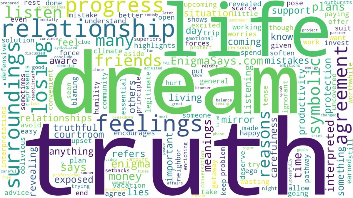 dream about truth and related dreams with their meanings in a word cloud