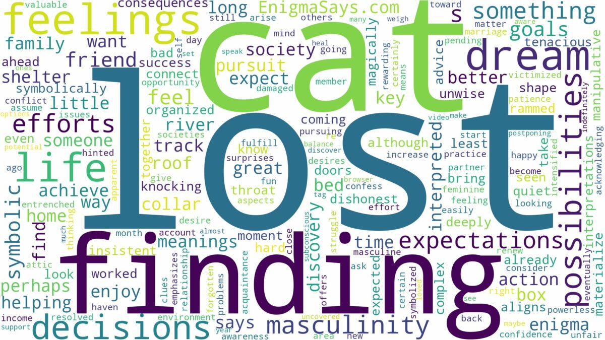 dreaming of finding lost cat and related dreams with their meanings in a word cloud