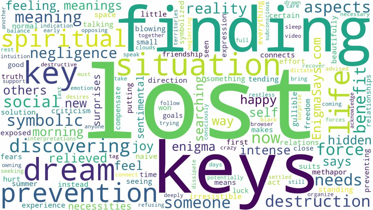 dreaming of finding lost keys and related dreams with their meanings in a word cloud