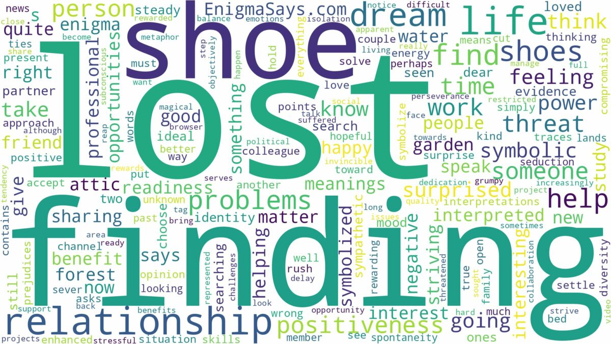 dreaming of finding lost shoes and related dreams with their meanings in a word cloud