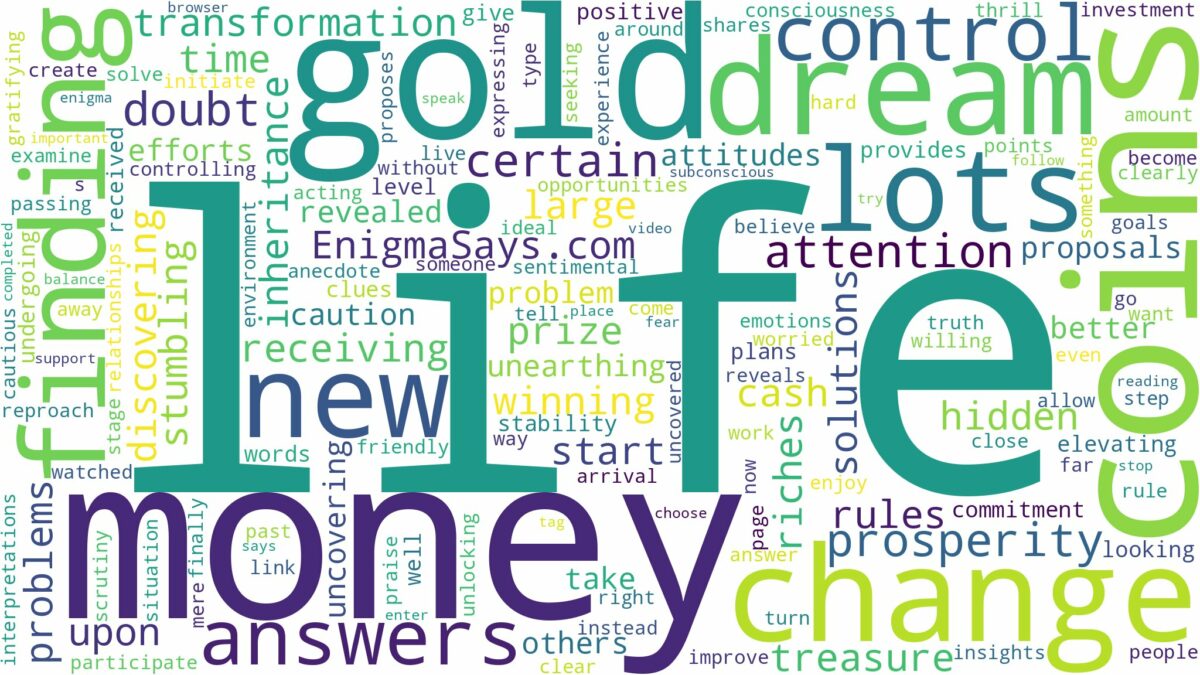 dreaming of finding lots of money and related dreams with their meanings in a word cloud