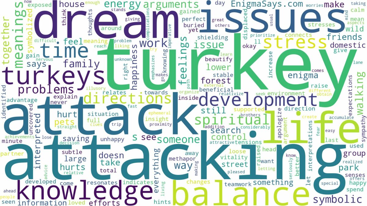 dream about turkey attack and related dreams with their meanings in a word cloud