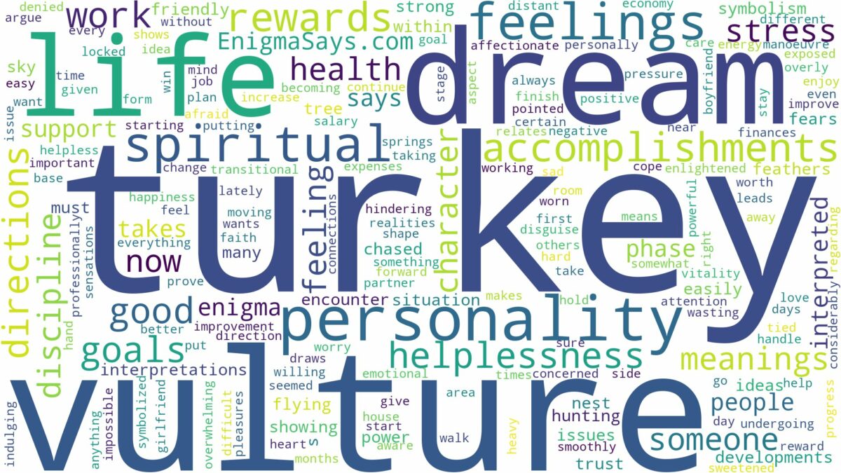 dream about turkey vulture and related dreams with their meanings in a word cloud