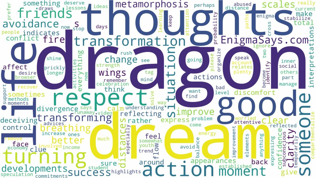 dream of turning into a dragon and related dreams with their meanings in a word cloud