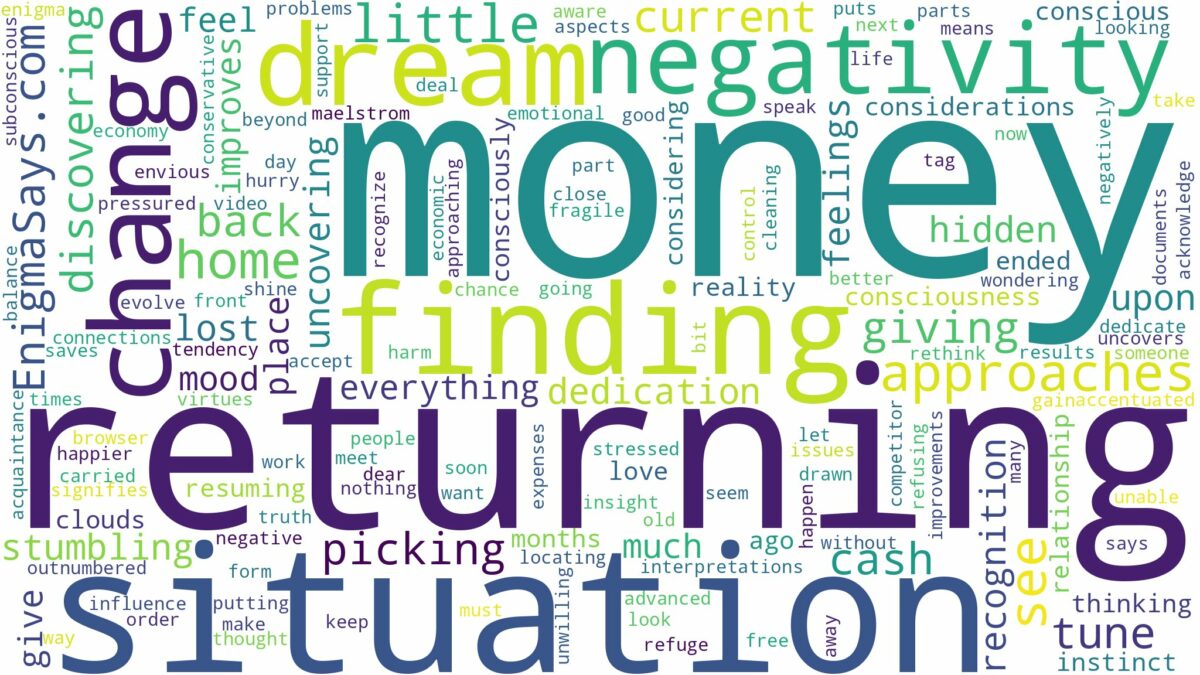 dreaming of finding money and returning it and related dreams with their meanings in a word cloud