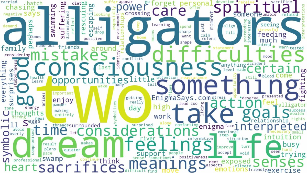 dream about two alligators and related dreams with their meanings in a word cloud