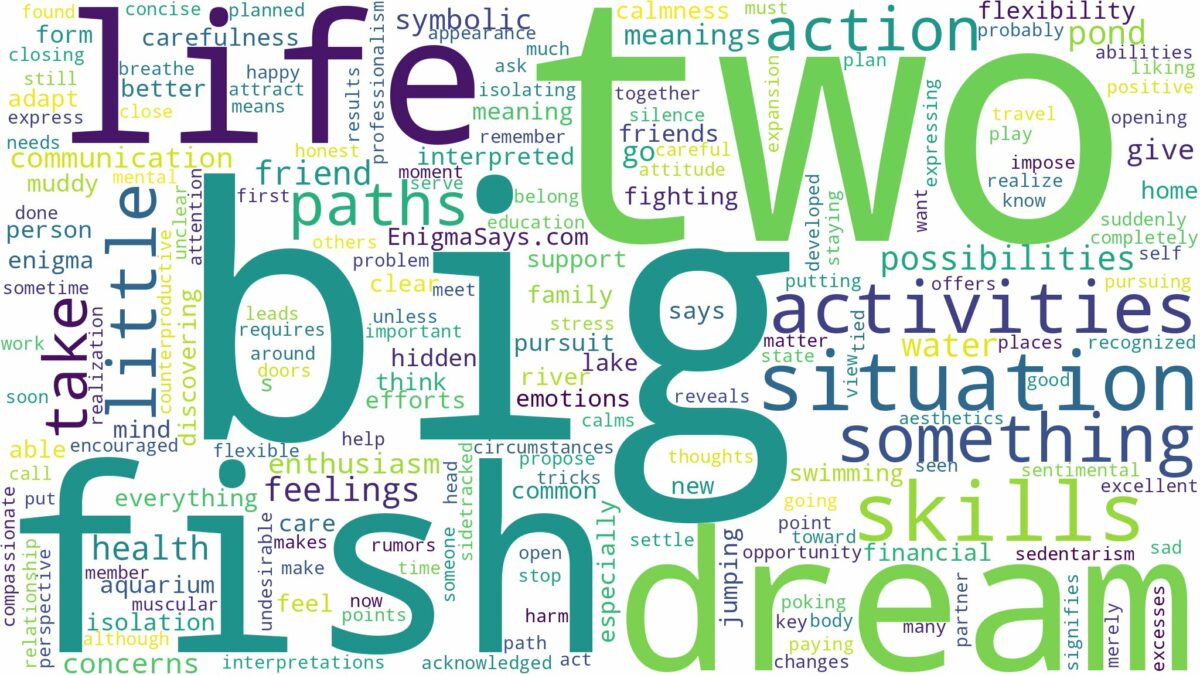 dream about two big fish and related dreams with their meanings in a word cloud