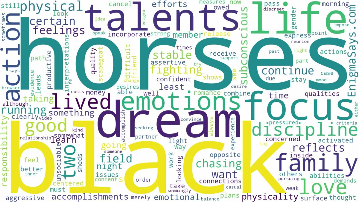 dream about two black horses and related dreams with their meanings in a word cloud