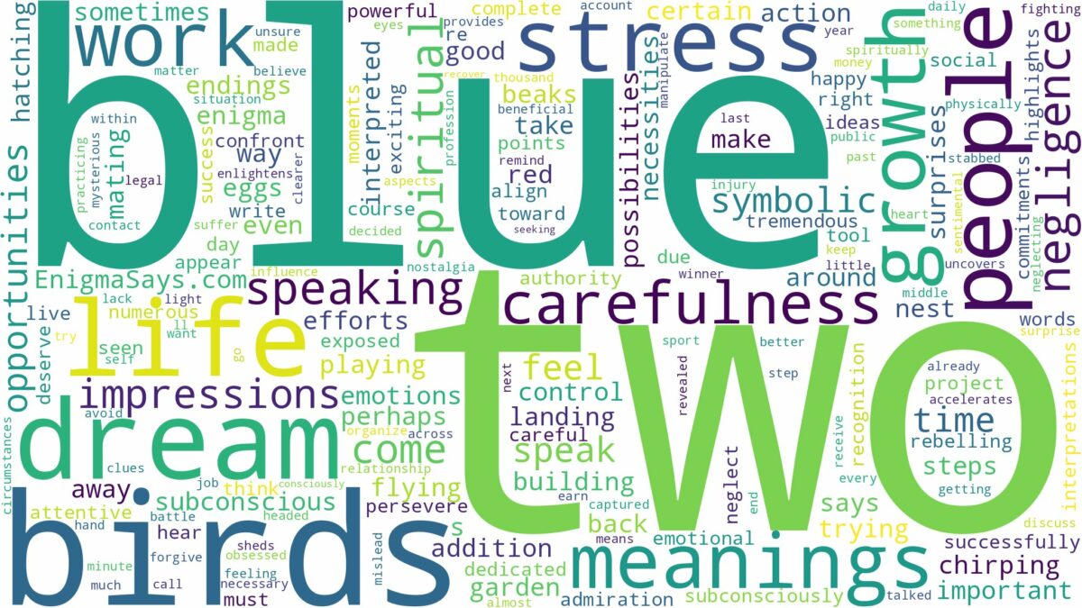 dream about two blue birds and related dreams with their meanings in a word cloud