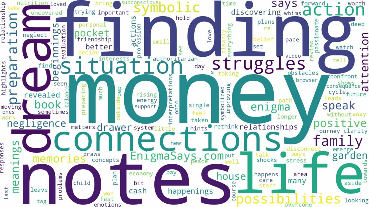 dreaming of finding money notes and related dreams with their meanings in a word cloud