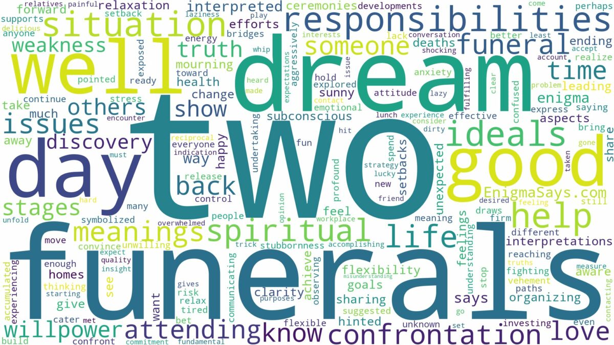 dream about two funerals and related dreams with their meanings in a word cloud