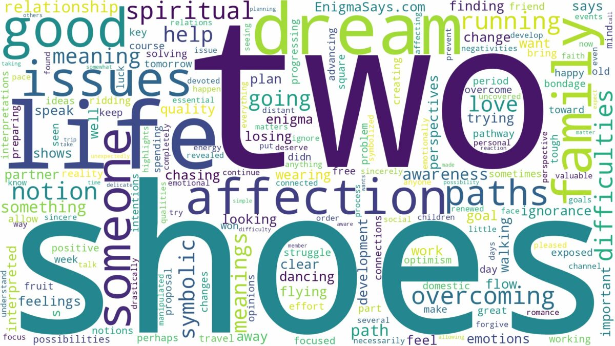 dream about two shoes and related dreams with their meanings in a word cloud