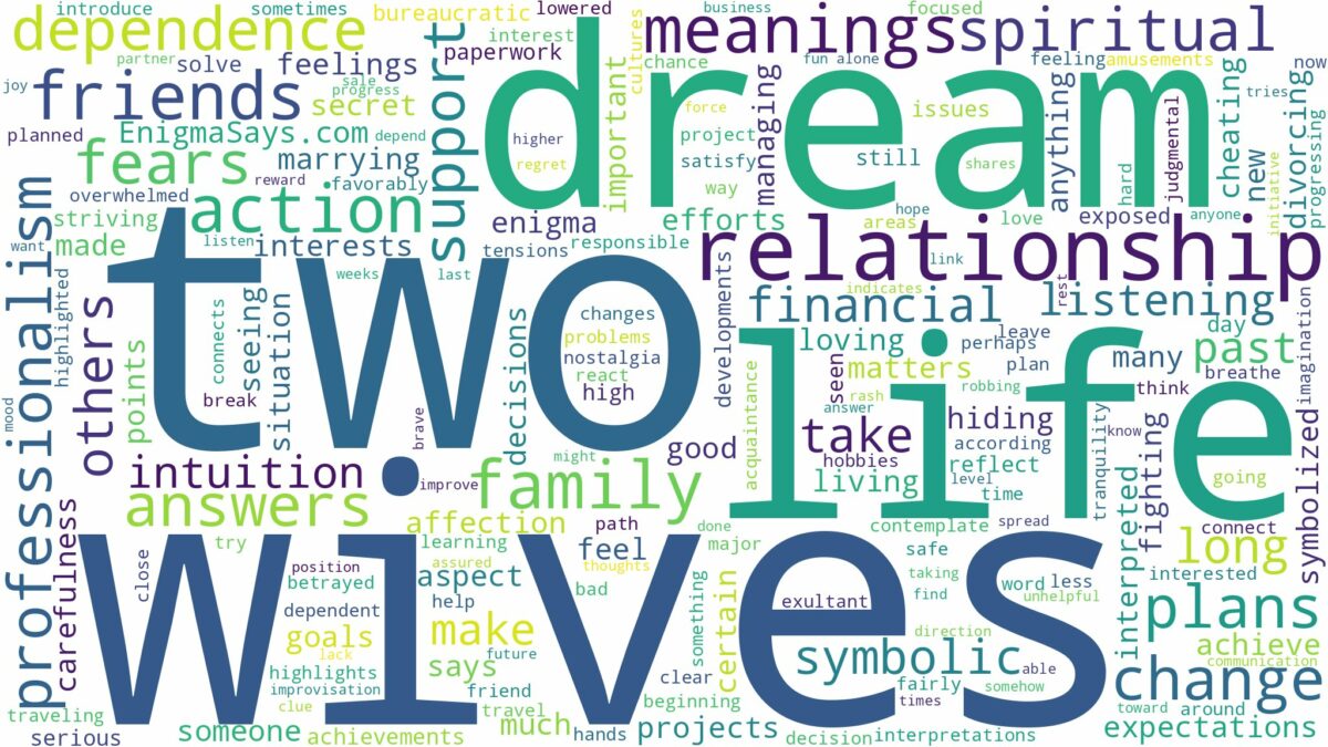 dream about two wives and related dreams with their meanings in a word cloud