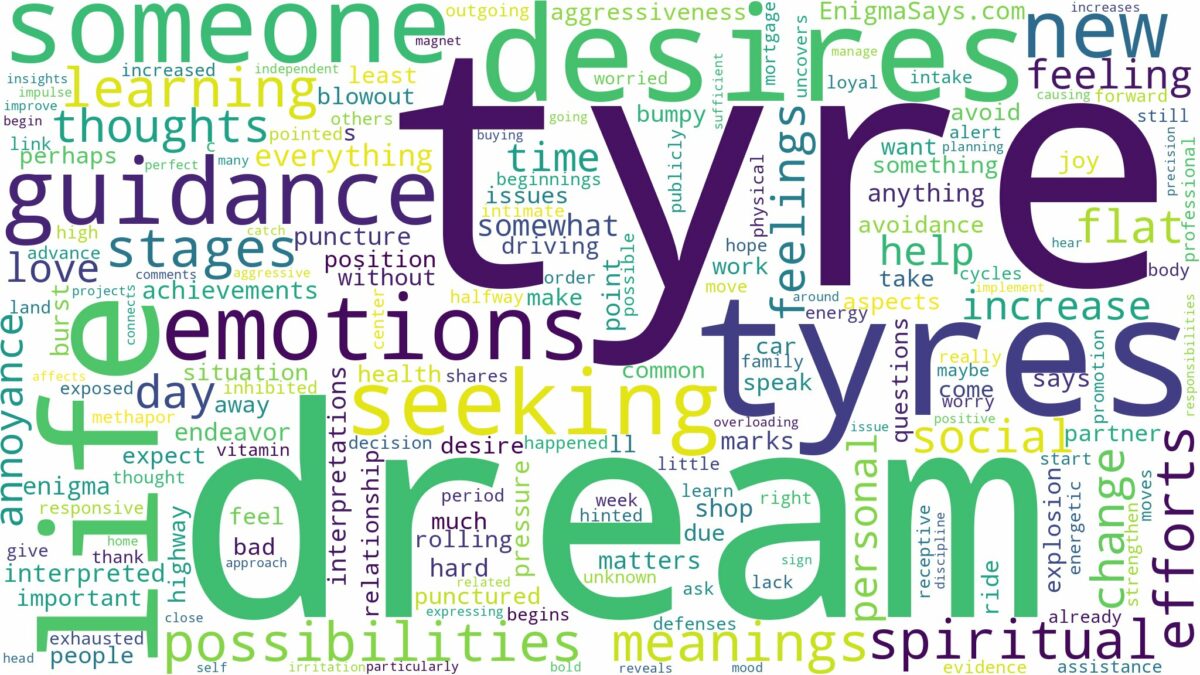 dream about tyre and related dreams with their meanings in a word cloud