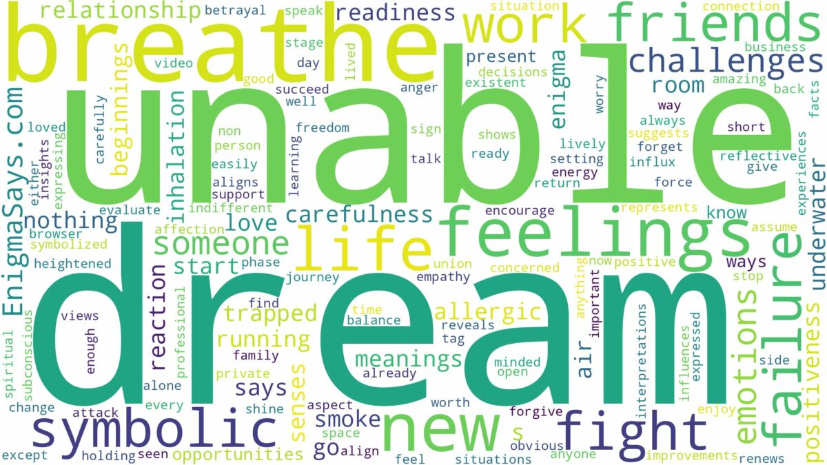 dream about unable to breathe and related dreams with their meanings in a word cloud