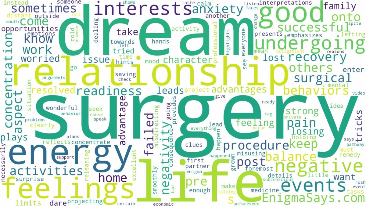 dream of undergoing surgery and related dreams with their meanings in a word cloud