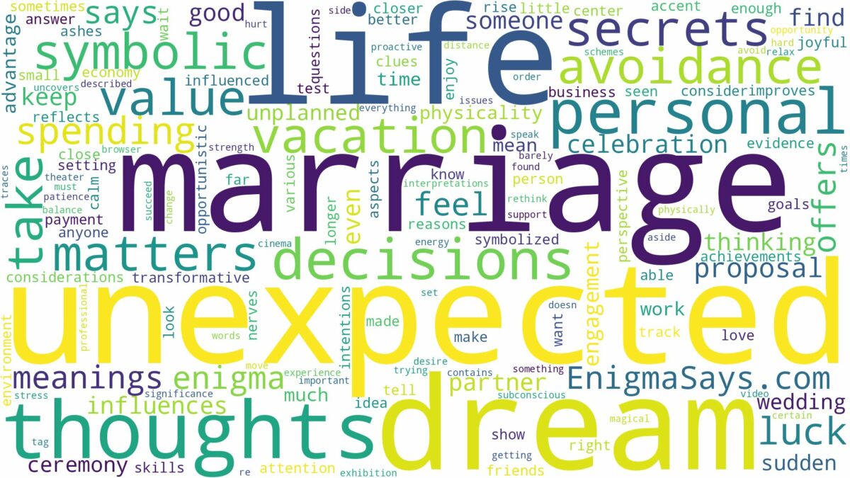 dream about unexpected marriage and related dreams with their meanings in a word cloud