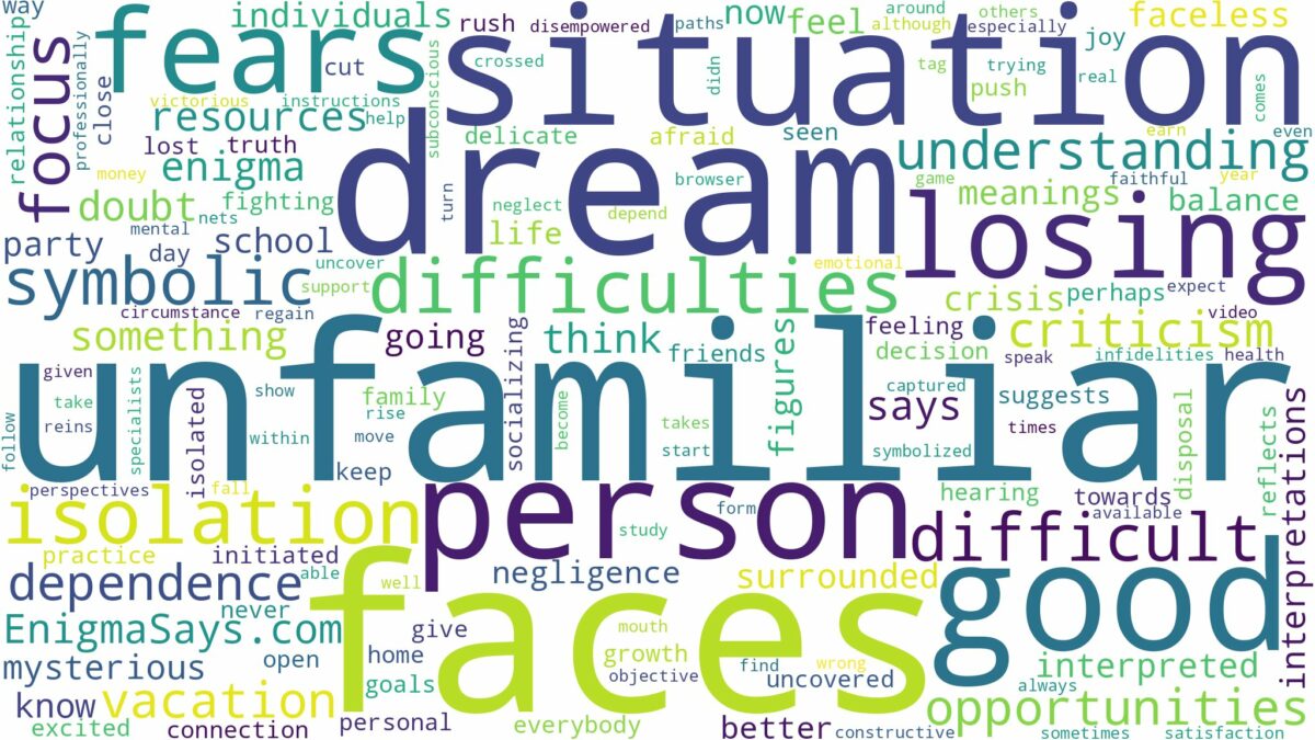 dream about unfamiliar faces and related dreams with their meanings in a word cloud