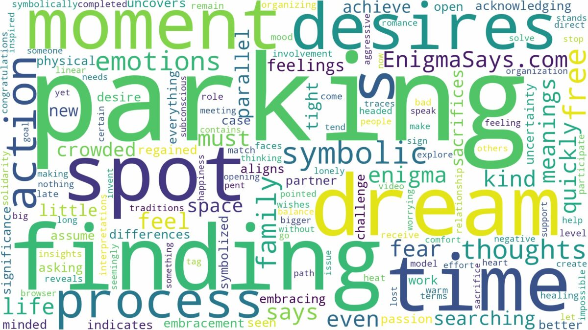 dream of finding parking and related dreams with their meanings in a word cloud