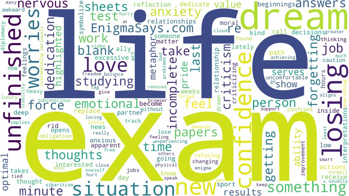 dream about unfinished exam and related dreams with their meanings in a word cloud