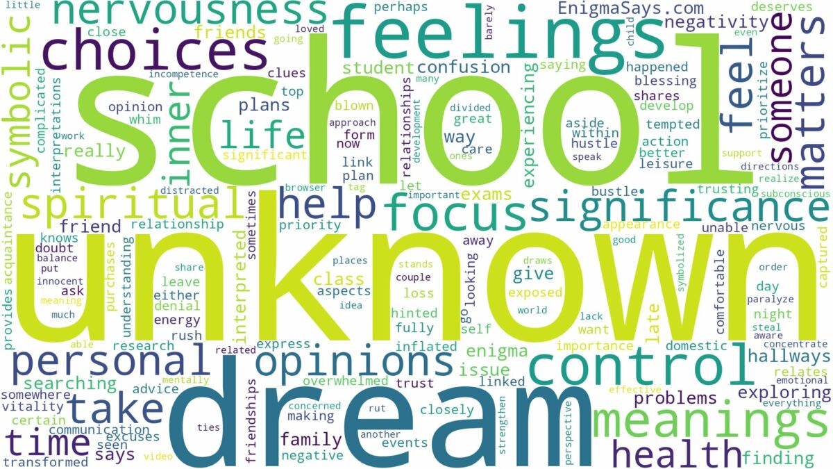 dream about unknown school and related dreams with their meanings in a word cloud