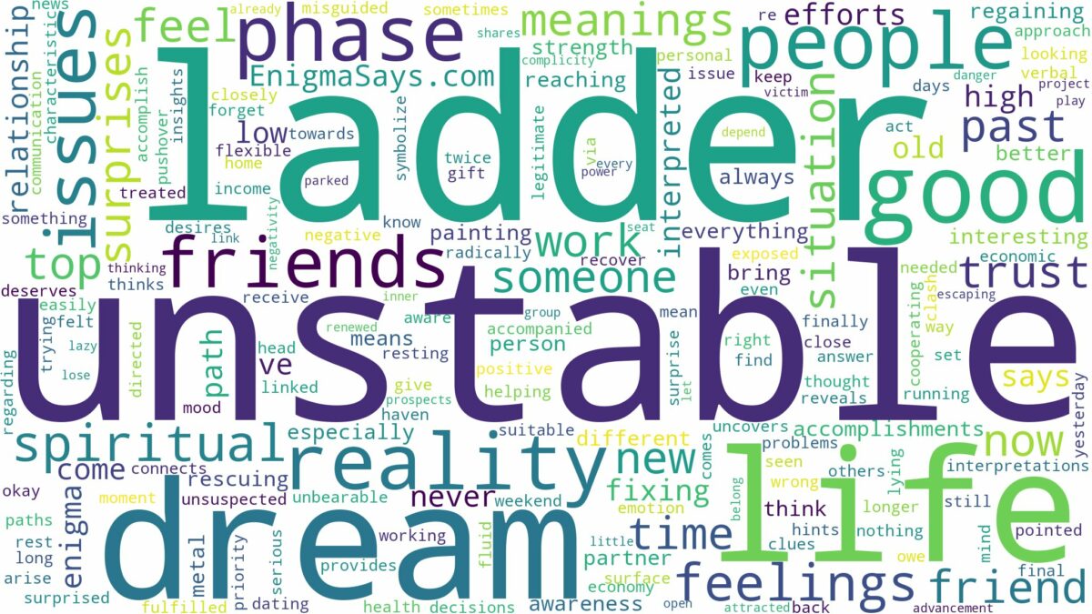 dream about unstable ladder and related dreams with their meanings in a word cloud