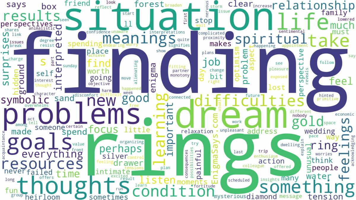 dream of finding rings and related dreams with their meanings in a word cloud