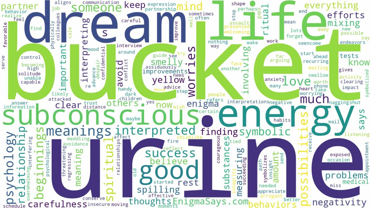 dream about urine in a bucket and related dreams with their meanings in a word cloud