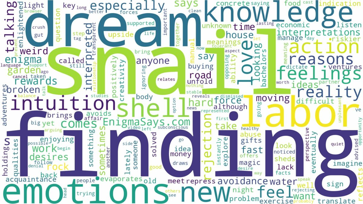 dream of finding snail and related dreams with their meanings in a word cloud