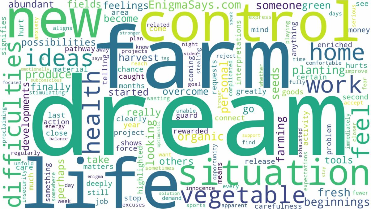 dream about vegetable farm and related dreams with their meanings in a word cloud