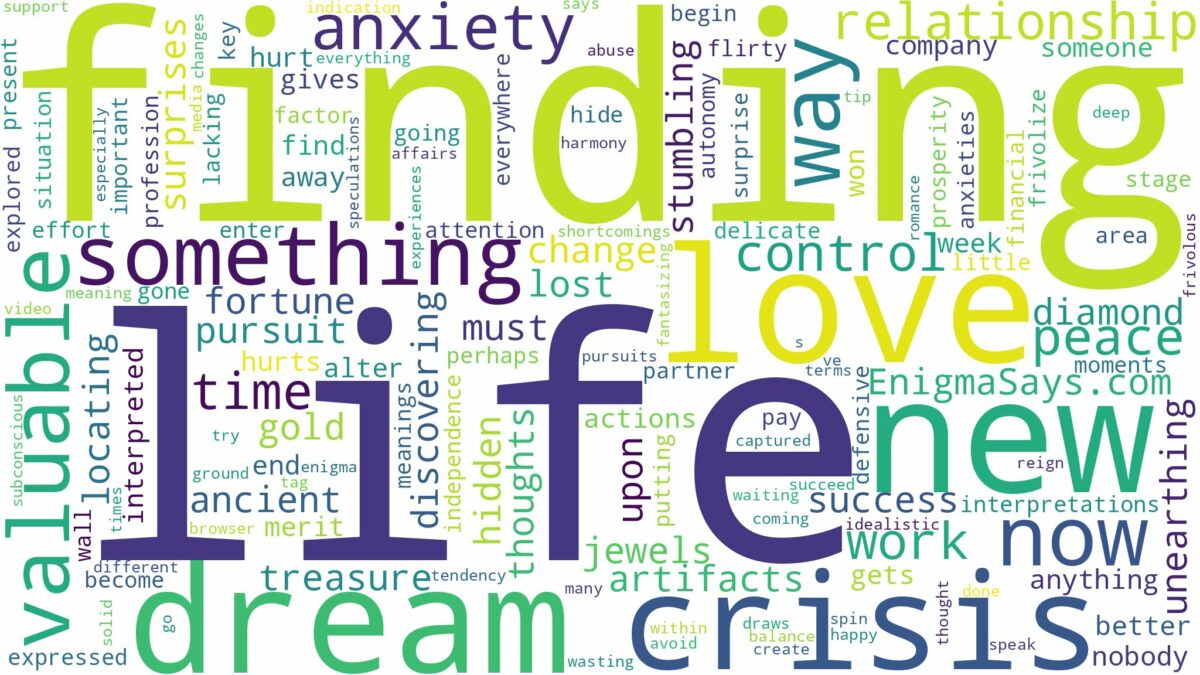 dreaming of finding something valuable and related dreams with their meanings in a word cloud