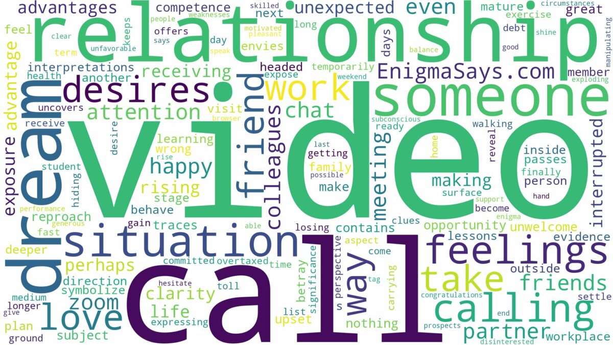 dreaming about video calling someone and related dreams with their meanings in a word cloud