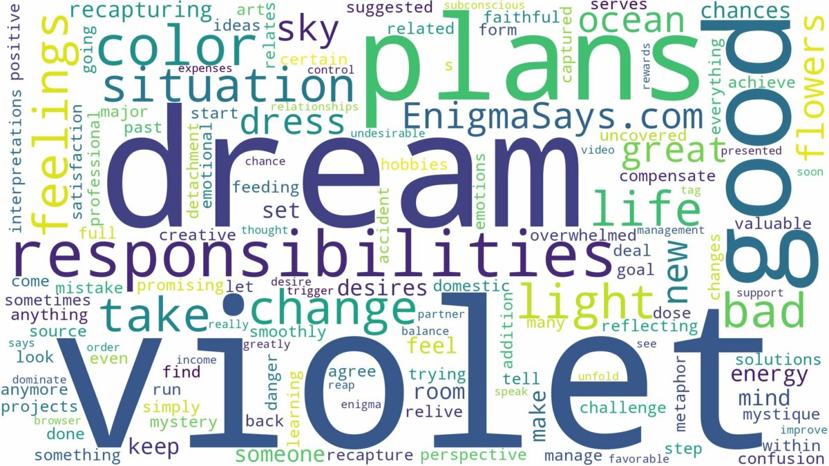 dream about violet color and related dreams with their meanings in a word cloud