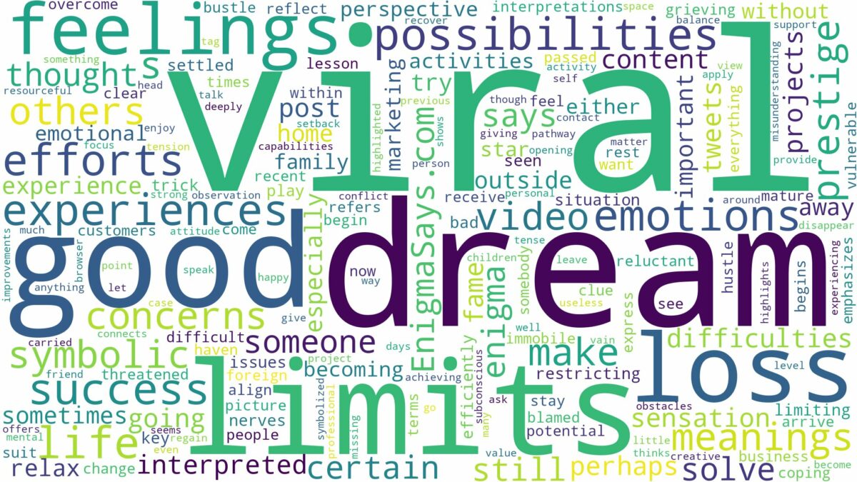 dream about viral and related dreams with their meanings in a word cloud