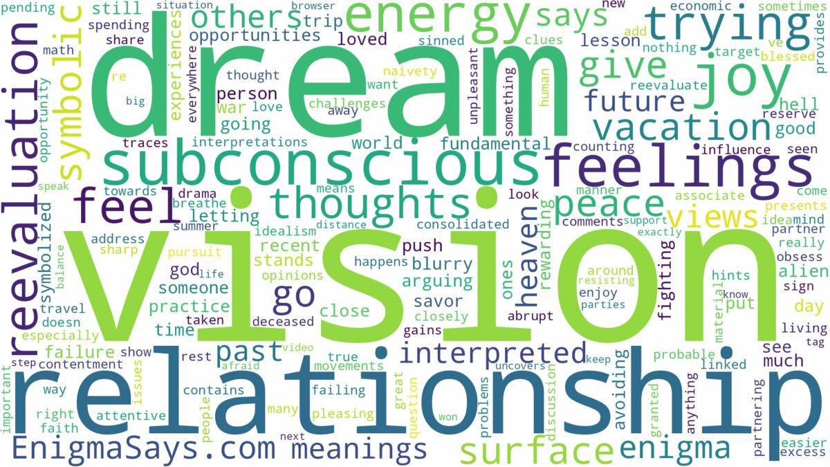 dream about vision and related dreams with their meanings in a word cloud